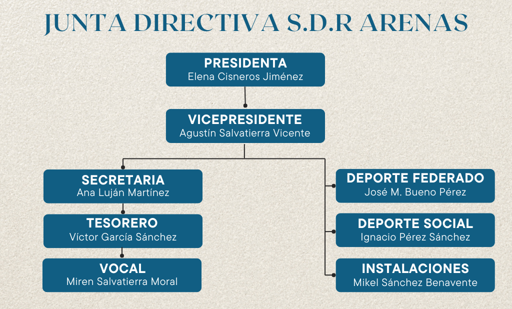 Organigrama